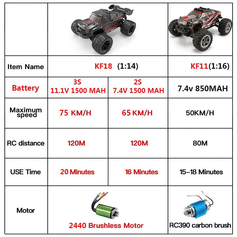 KF18 1:14 4WD RC Car Off-Road  - Rc Hobby Grade Cars review and price